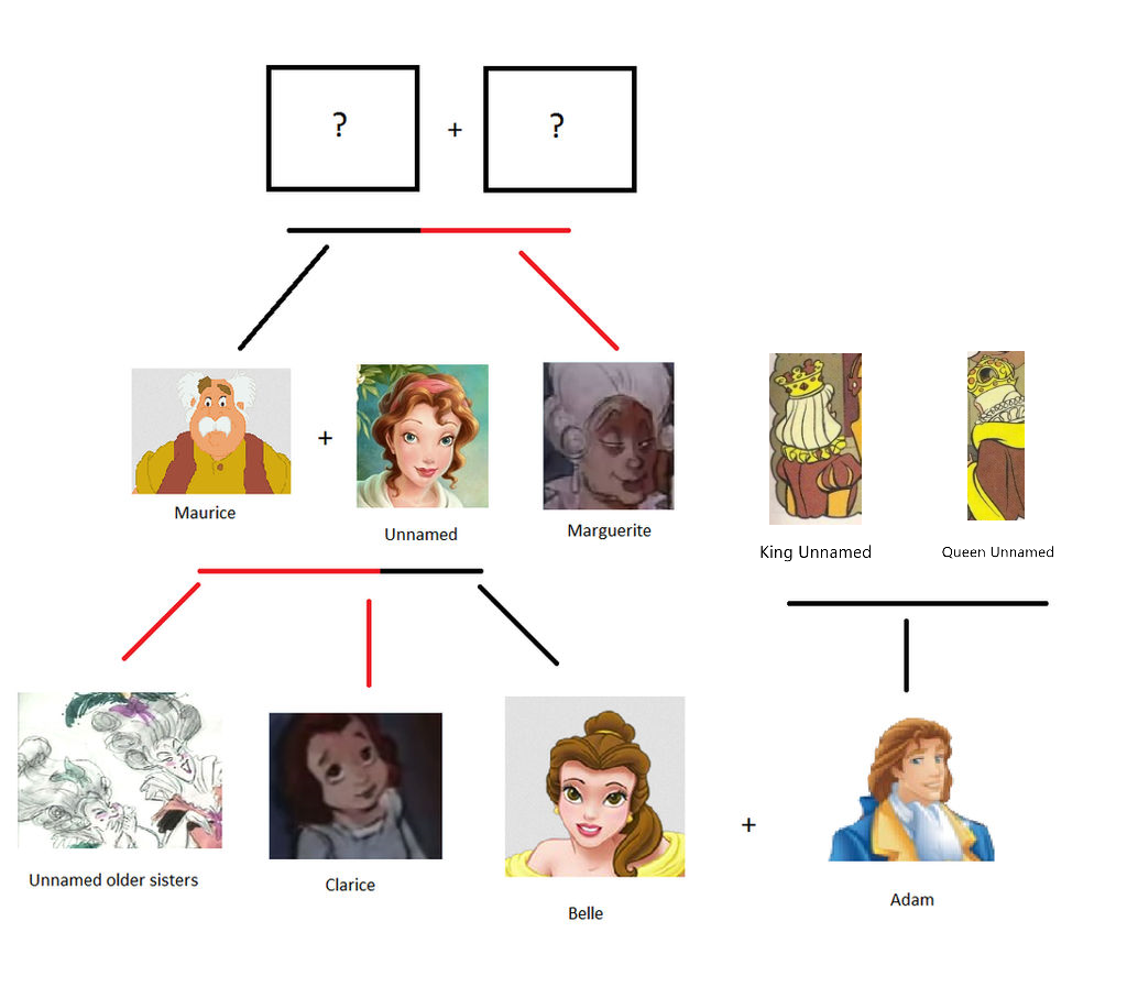 Beauty and the Beast Family Tree redo by ChaosEmpress on DeviantArt Image Adam image beautiful image beautiful image beautiful image beautiful image beautiful image beautiful image beautiful image beautiful - Beauty and the Beast Family Tree redo by ChaosEmpress on DeviantArt
