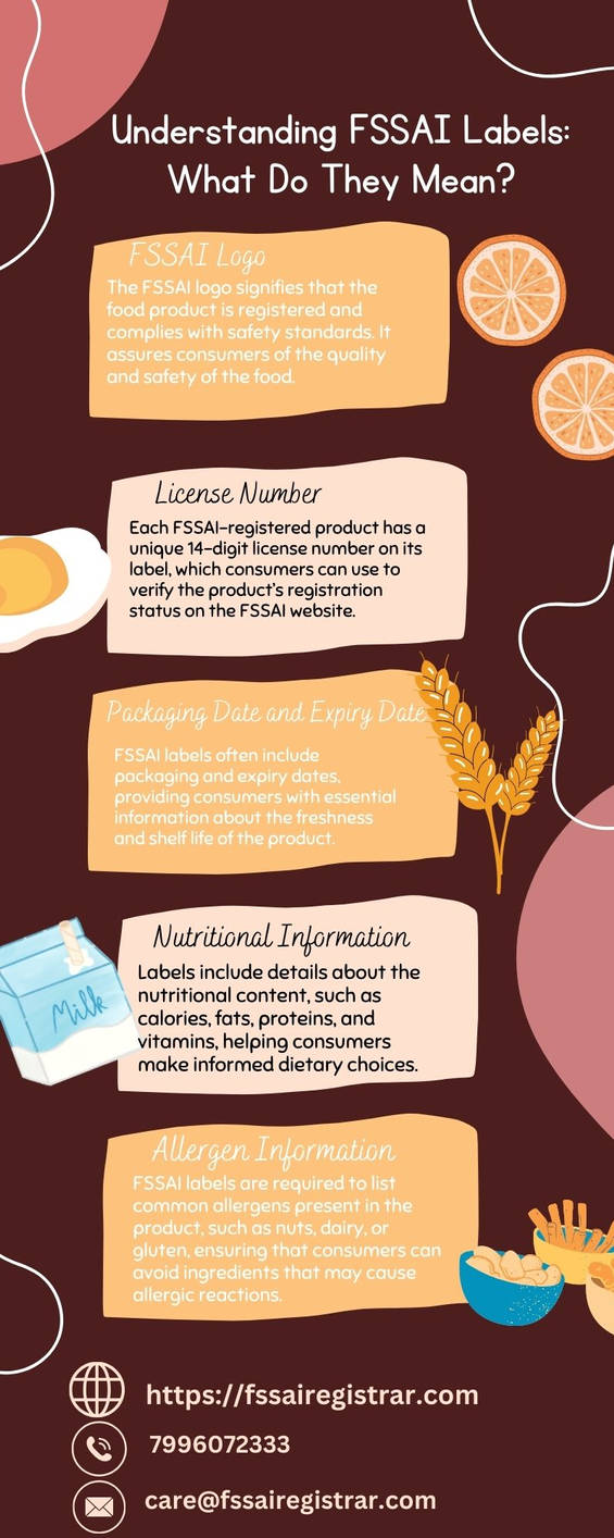 Fssai Label Example Understanding FSSAI Labels What Do They Mean by Udyog on DeviantArt