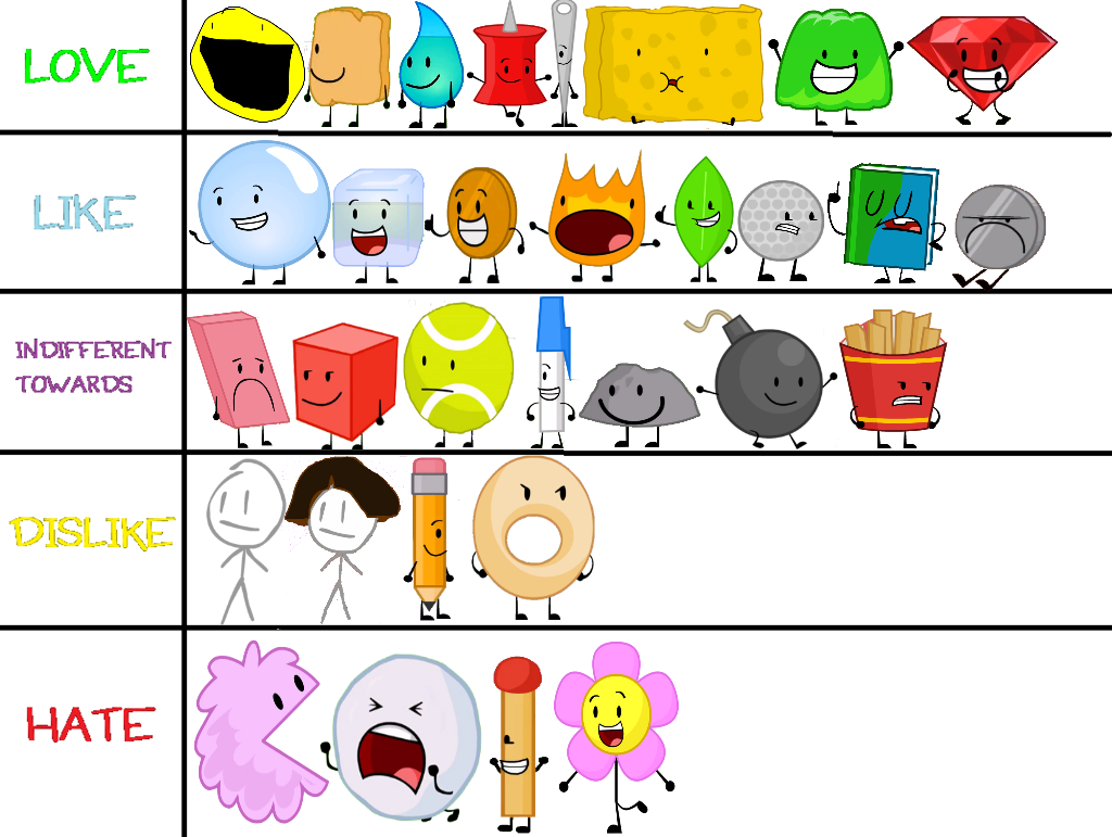 Top 5 Favourite BFDI Characters