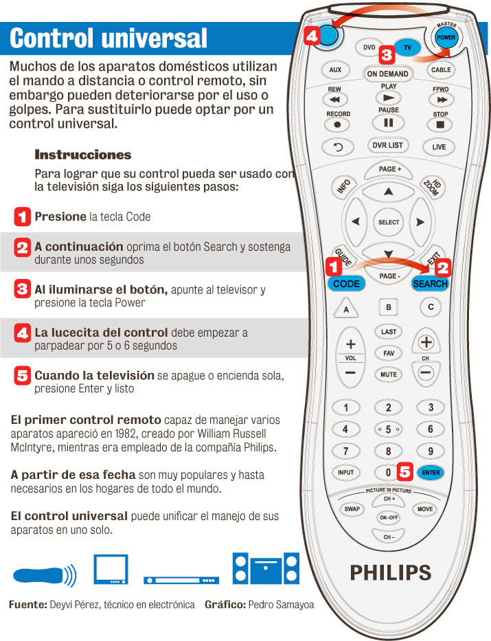 Control Remoto Guide Control Remoto Universal by TetsuyaKenshi on DeviantArt