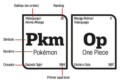 Proyecto Tabla periodica anime