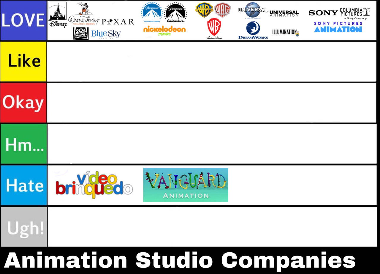 Animation Studio Companies Tier List by SpongeBobfan2010 on DeviantArt
