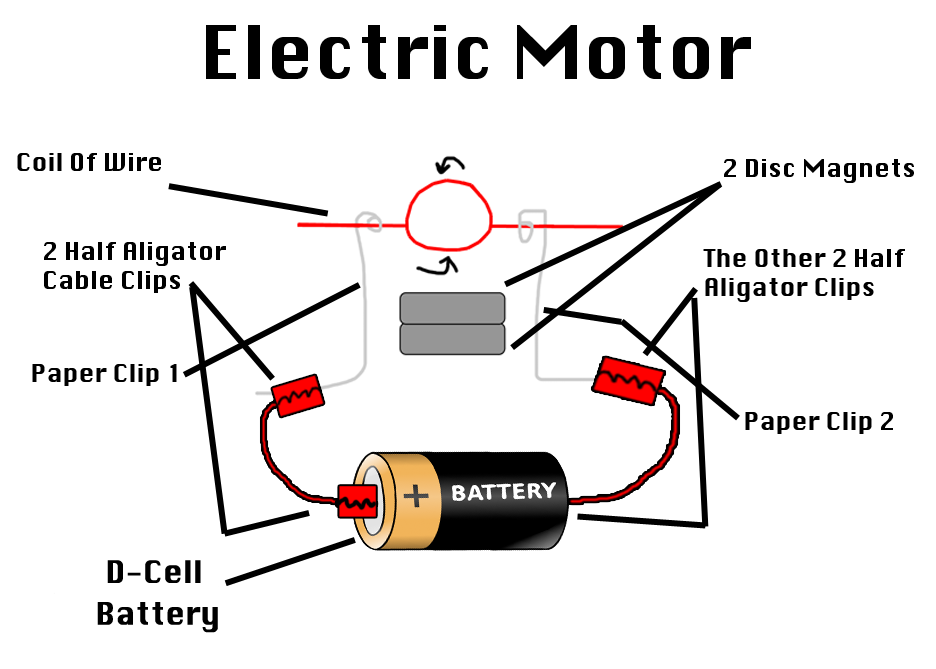 Electric Motor Diagram