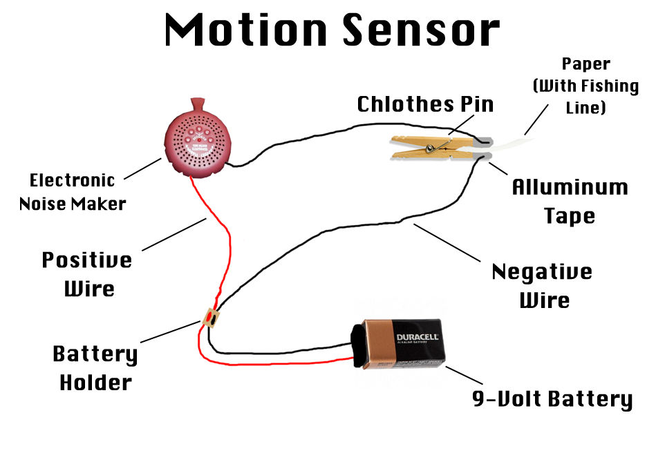 Motion Sensor Diagram by TheDevinGreat on DeviantArt