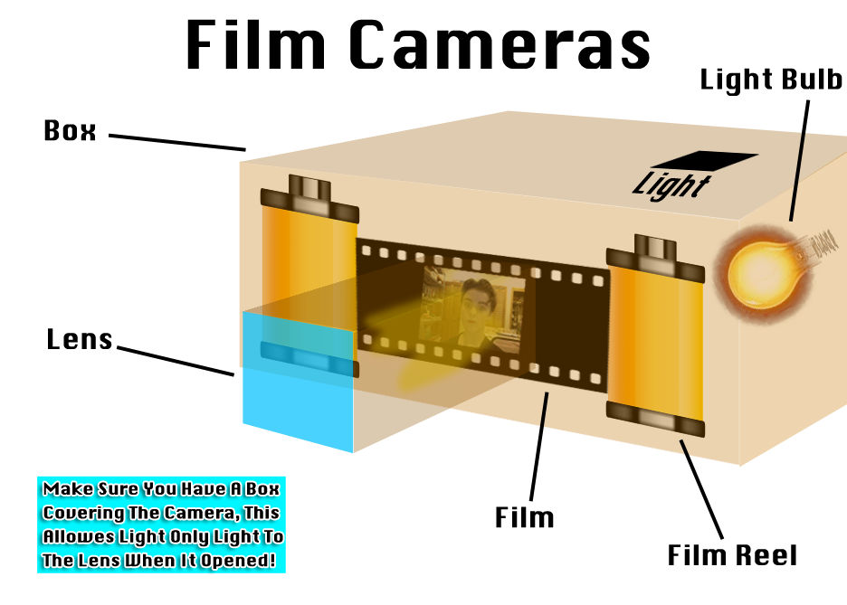 Film Camera Diagram by TheDevinGreat on DeviantArt