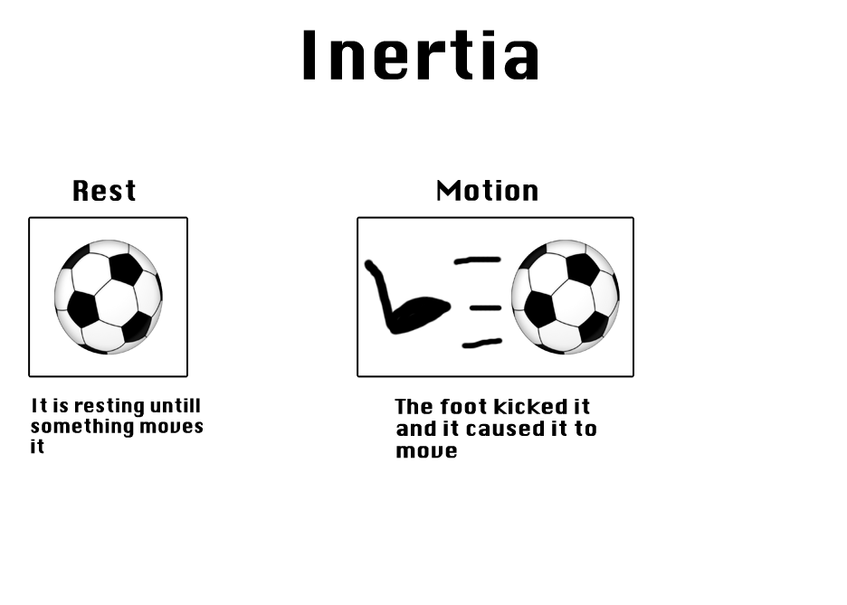 Inertia Diagram (Part 1) by TheDevinGreat on DeviantArt