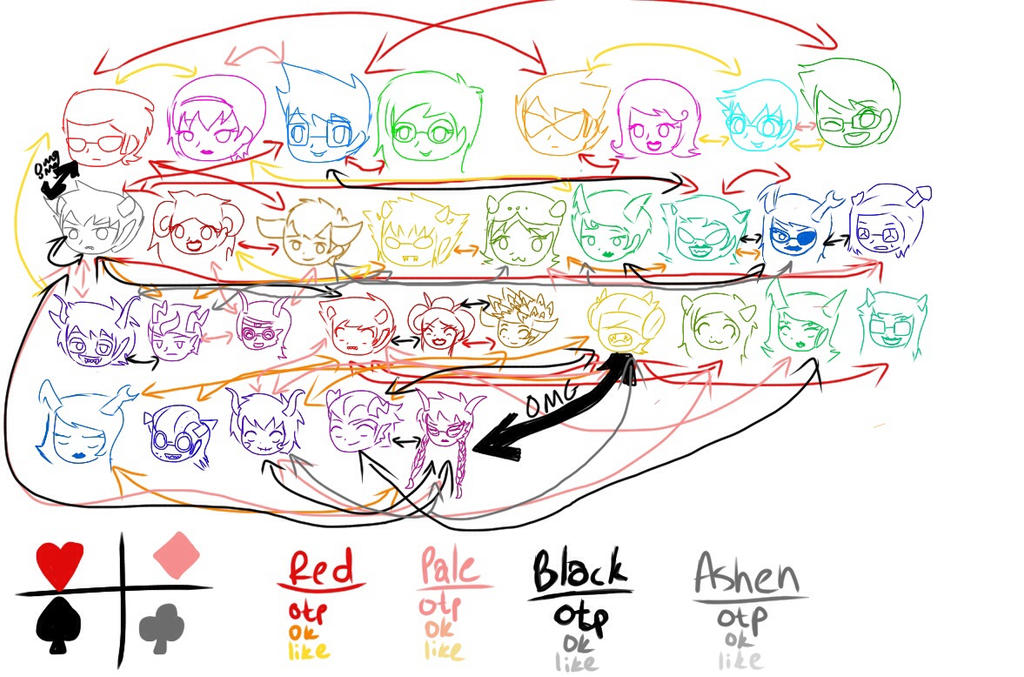 HS ship chart (Updated version) by Galaxy-Pretzel on DeviantArt