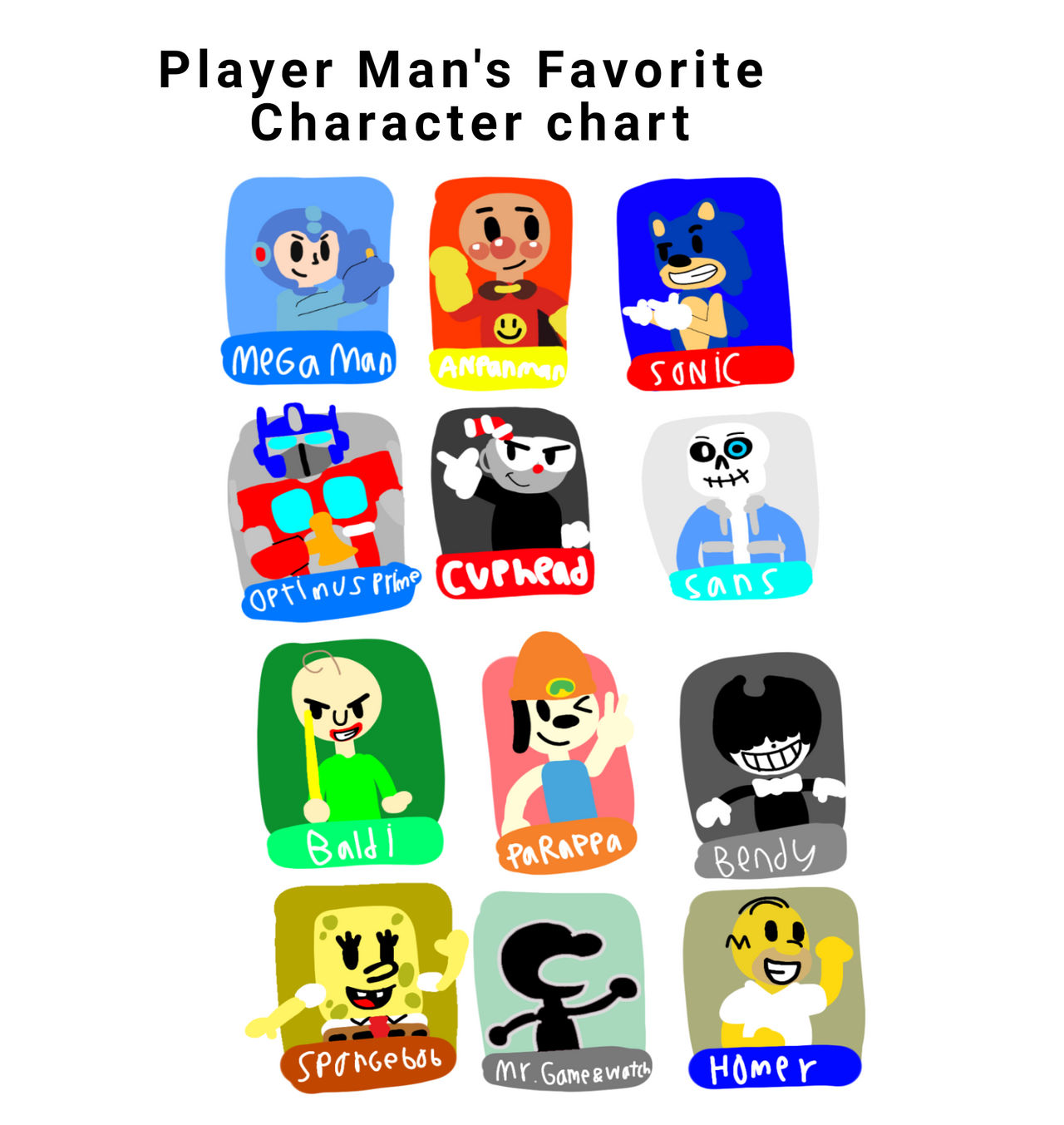 Deviantart Character Chart My Favorite Character Chart by xPlayer-Man-ACN-001x on DeviantArt