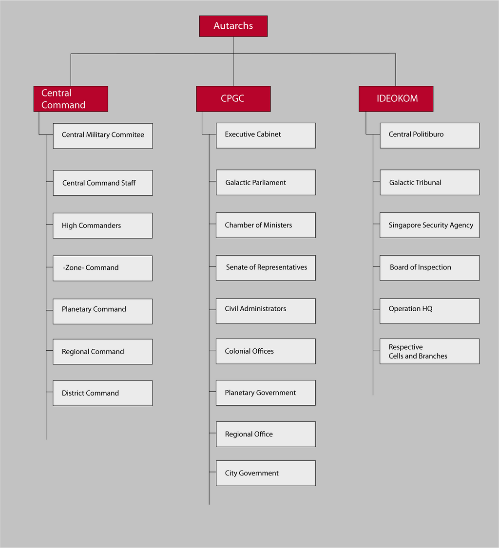 IRS Government Organizational Chart by Target21 on DeviantArt