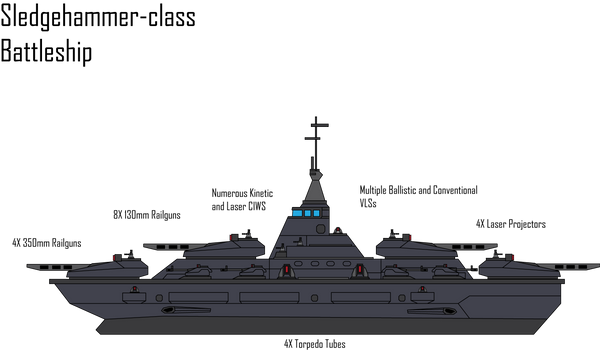 Sledgehammer-class Battleship