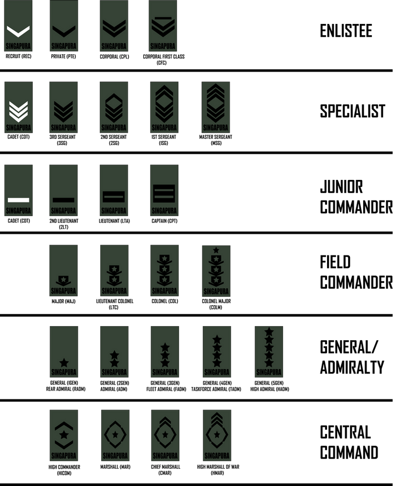 Irs Ranks IRS Rank Structure by Target21 on DeviantArt