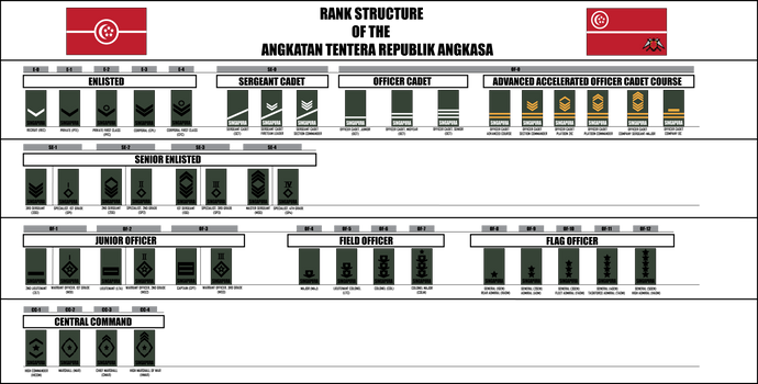 Explore the Best Rank Art | DeviantArt