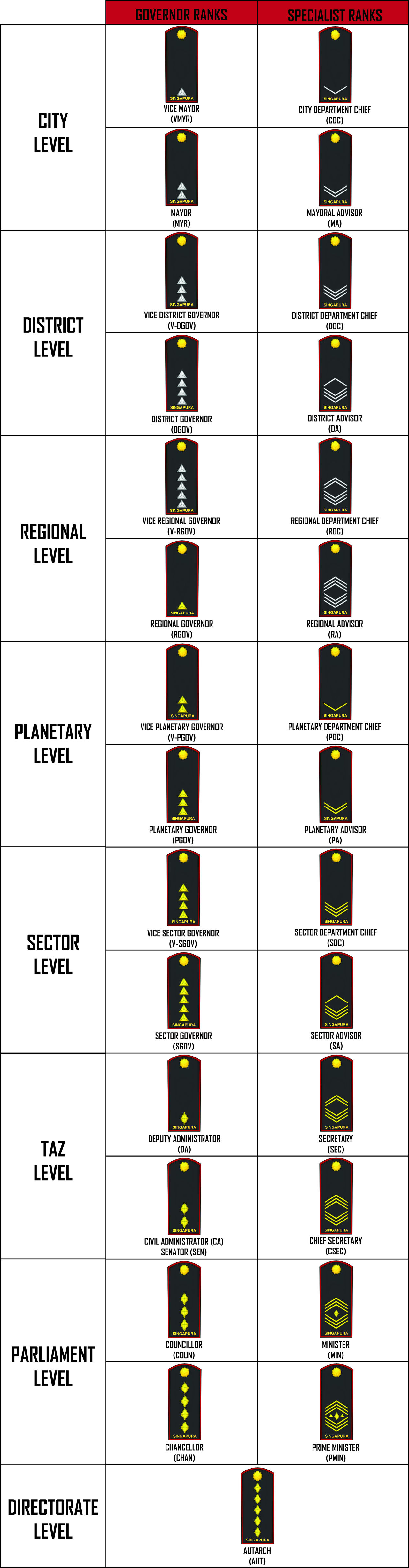 RANGSI Government Ranks by Target21 on DeviantArt