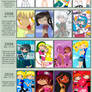 2007-2013 Improvement Meme