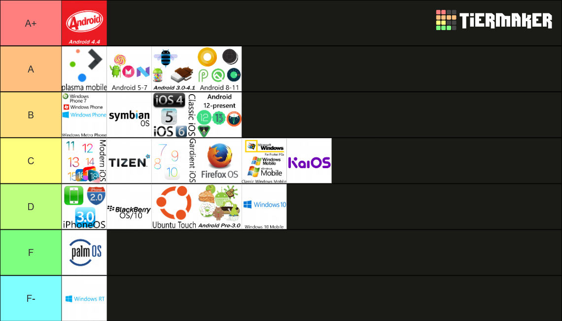Mobile OSes Tier list by Ikkqq on DeviantArt