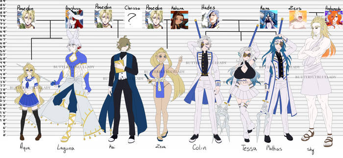 My Record of Ragnarok OCs