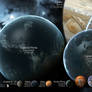 EVE Online Planet Size chart