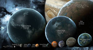 EVE Online Planet Size chart