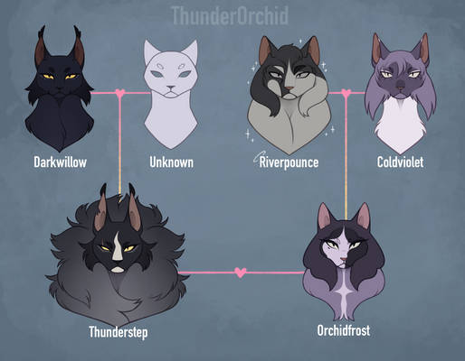 [TNS] Thunderstep Tree