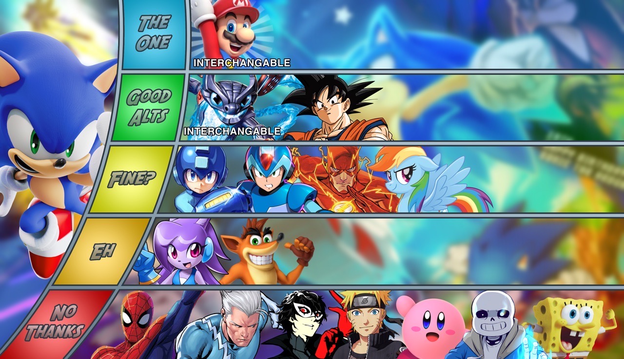 Sonic The Hedgehog MU tier list by ChristopherMcgrath on DeviantArt
