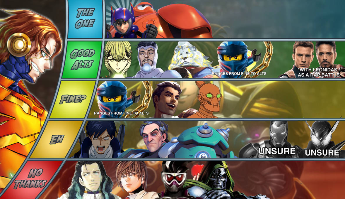 Nikolan Tesla Ror (ROR) Nikola Tesla MU tier list by ChristopherMcgrath on DeviantArt