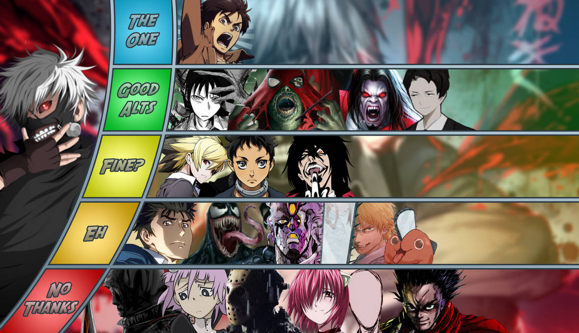 Ken Kaneki MU tier list by ChristopherMcgrath on DeviantArt