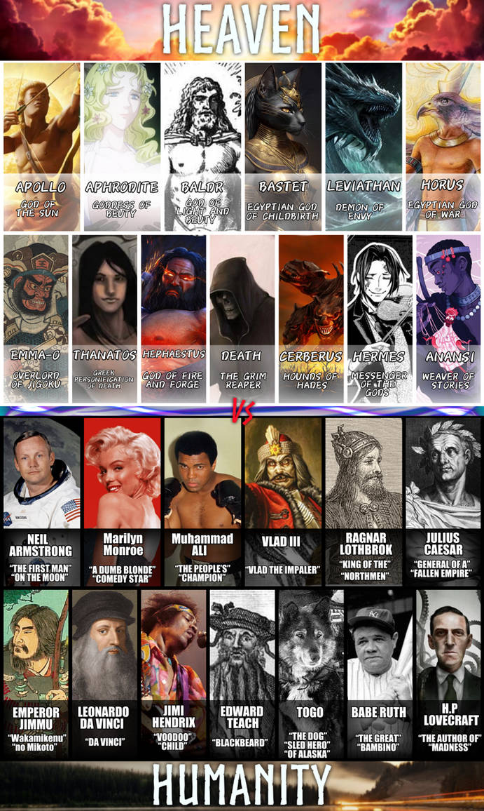 My Record Of Ragnarok Roster by ChristopherMcgrath on DeviantArt