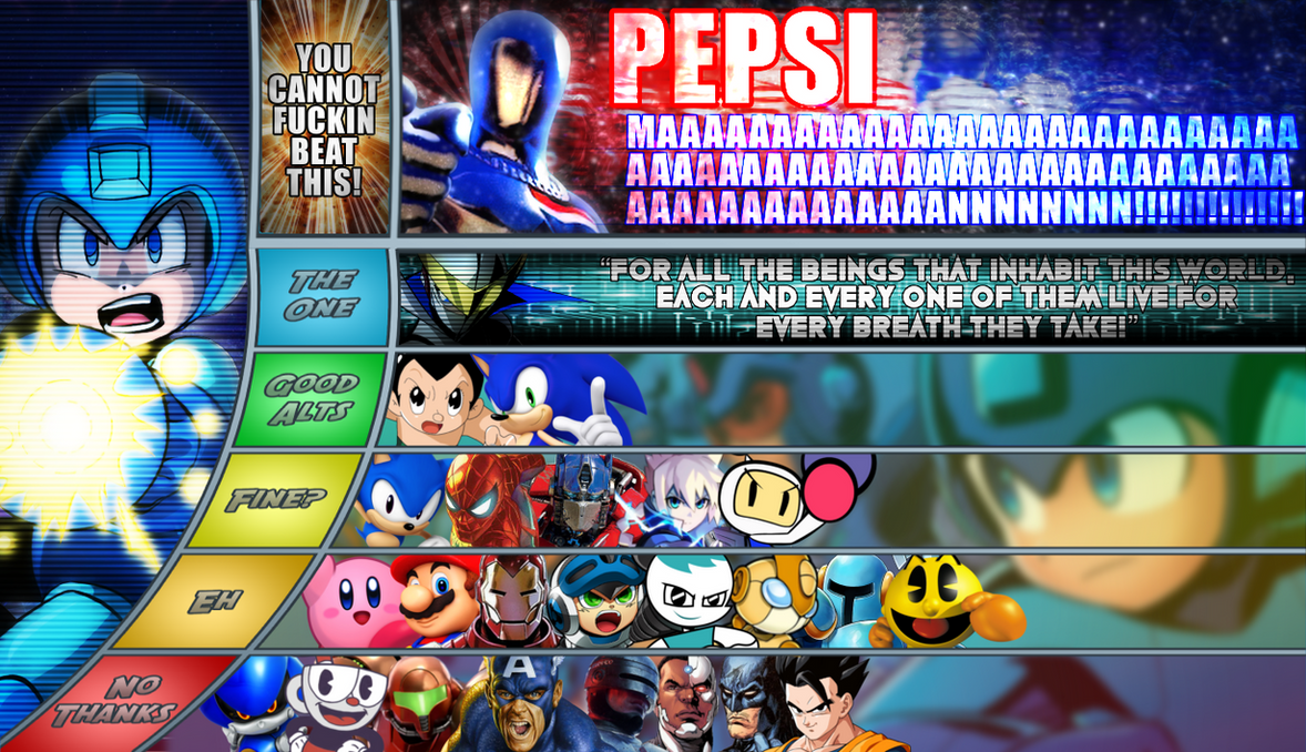 Mega Man MU tier list by ChristopherMcgrath on DeviantArt