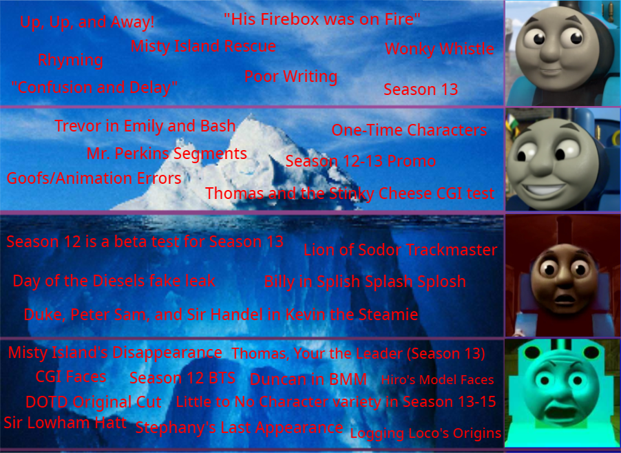 The ULTIMATE FNaF Fangame Iceberg 