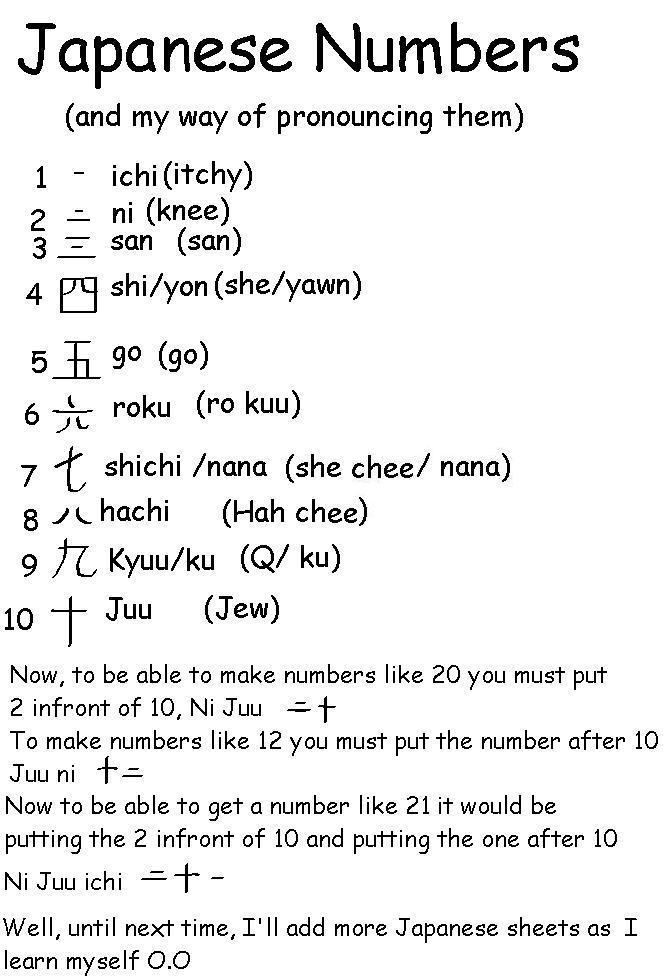 Japanese Learning PG 1 Numbers by Mecha-fox-cat-rabbit on DeviantArt