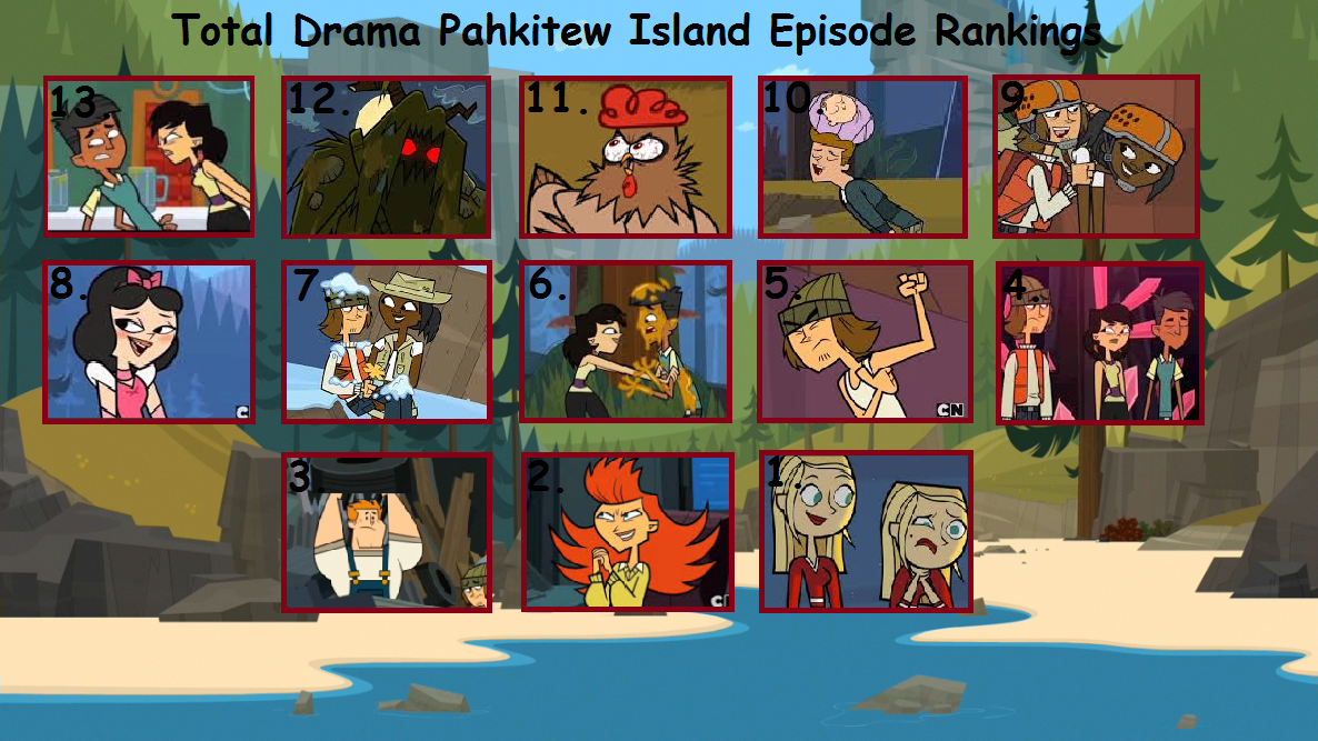 My Total Drama 1st Gen Rankings by Keno9988II on DeviantArt