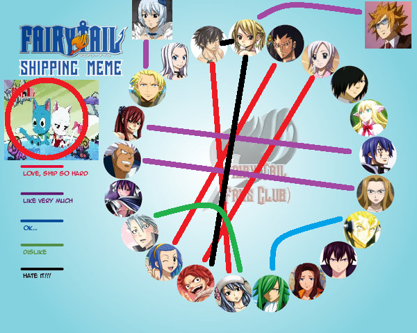 Fairy Tail Ship Meme By Sonic2125 On Deviantart Fairy Tail Ship Meme By Sonic2125 On Deviantart