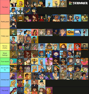 My Total Drama Character Tier List (UPDATED)
