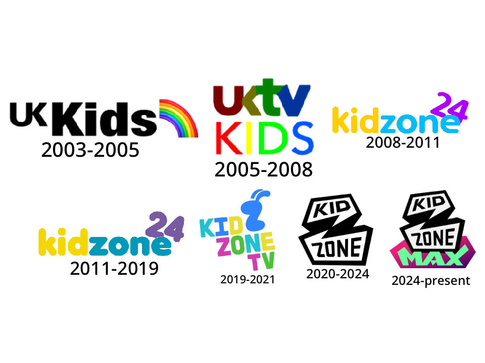 Kidzone Max TVPLand Logo History by joetcc on DeviantArt