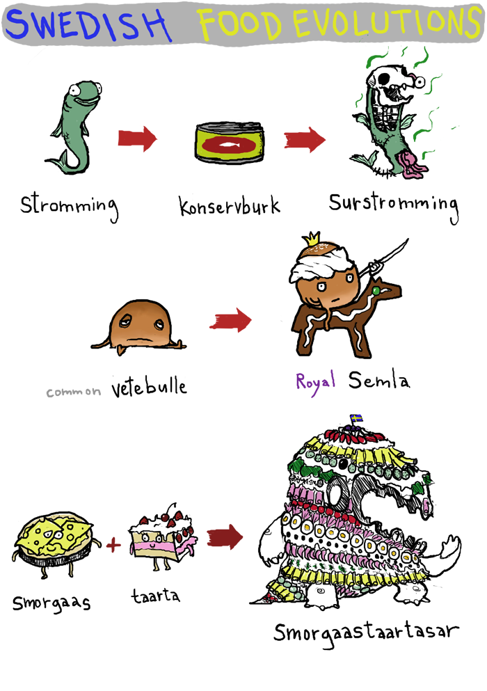 Food Evolution by j Biology Diagrams