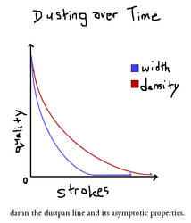 graphical representation