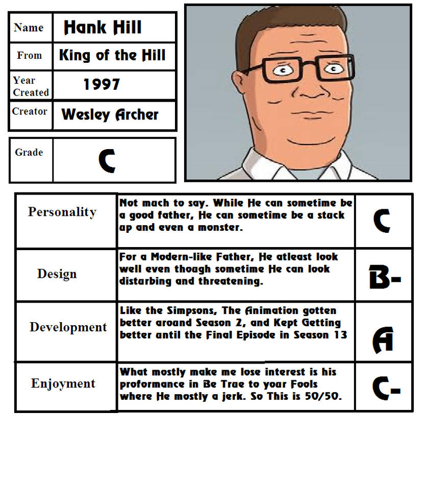King of the Hill (1997) -, Synopsis, Characteristics, Moods, Themes and  Related