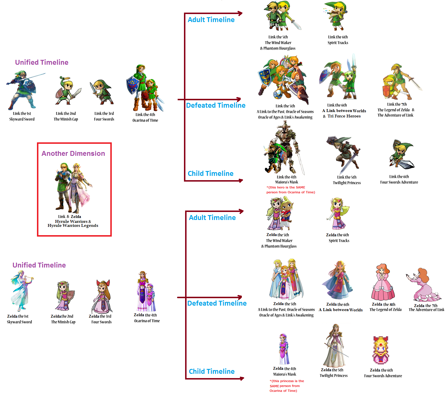 Zelda Timeline Link And Princess Zelda By Isamisa On Deviantart Zelda Timeline Link And Princess Zelda By Isamisa On Deviantart