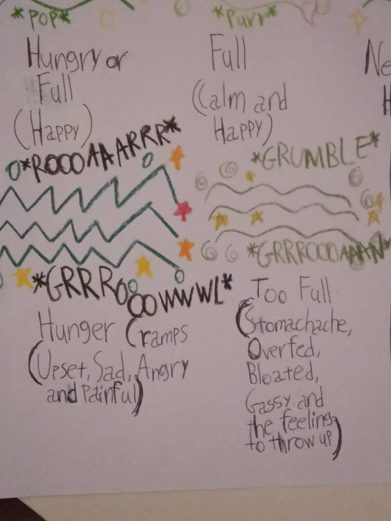 Belly sounds and their meanings PT 2 by KittyMoon2000 on DeviantArt