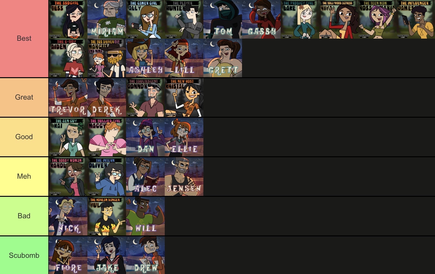 My disventure camp tier list by MrDoyle2763 on DeviantArt