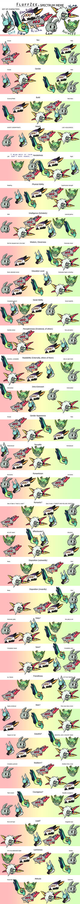 Spectrum Meme by FluffZee on DeviantArt