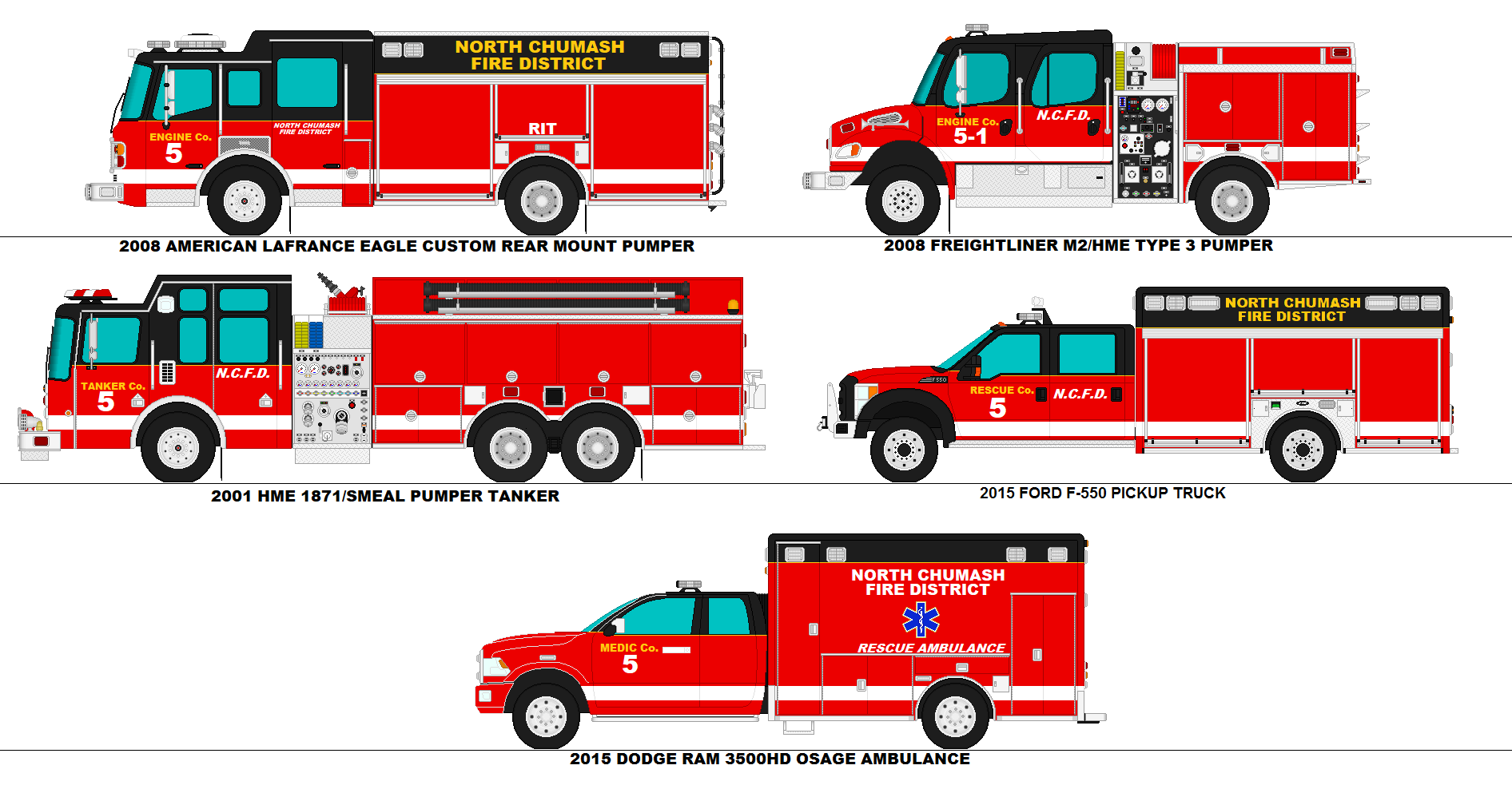 North Chumash Fire District