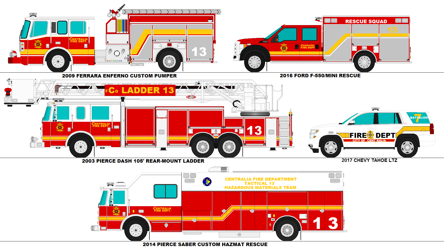 Centralia Fire Department Station 13