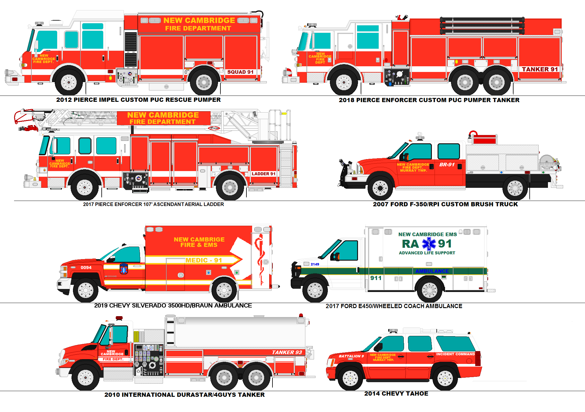 New Cambridge Fire Department