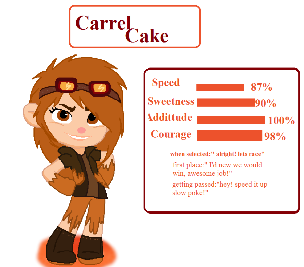 ID - Carrel Cake