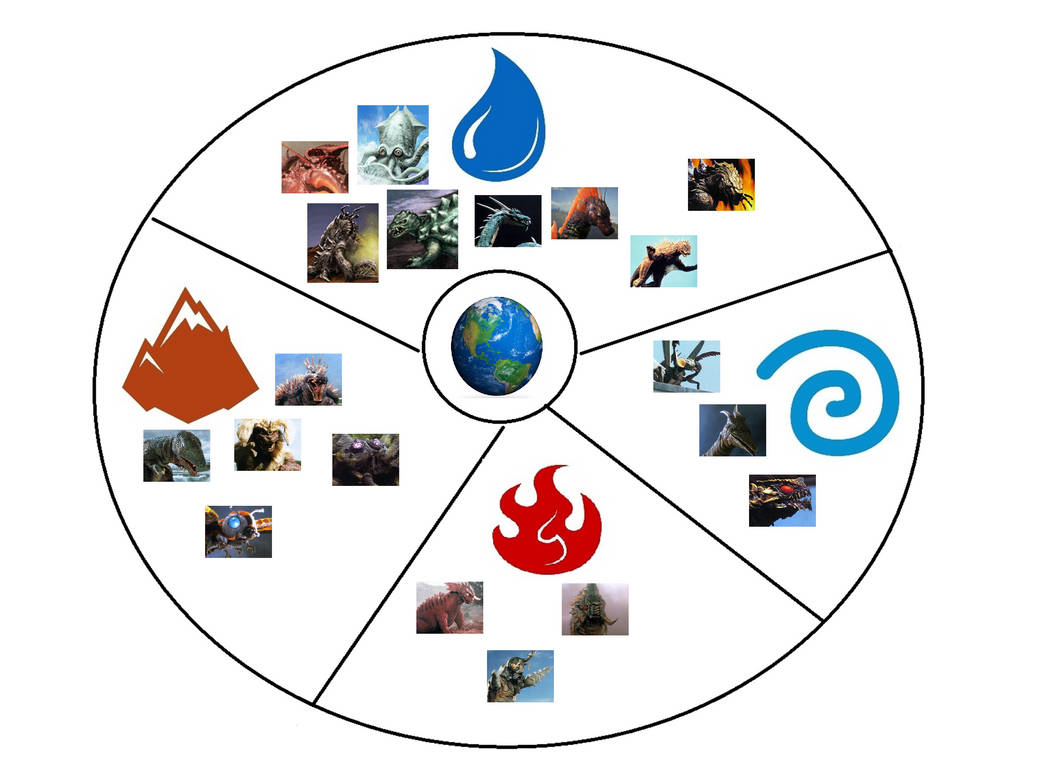 Godzilla RoE Kaiju Elements by Sideswipe217 on DeviantArt