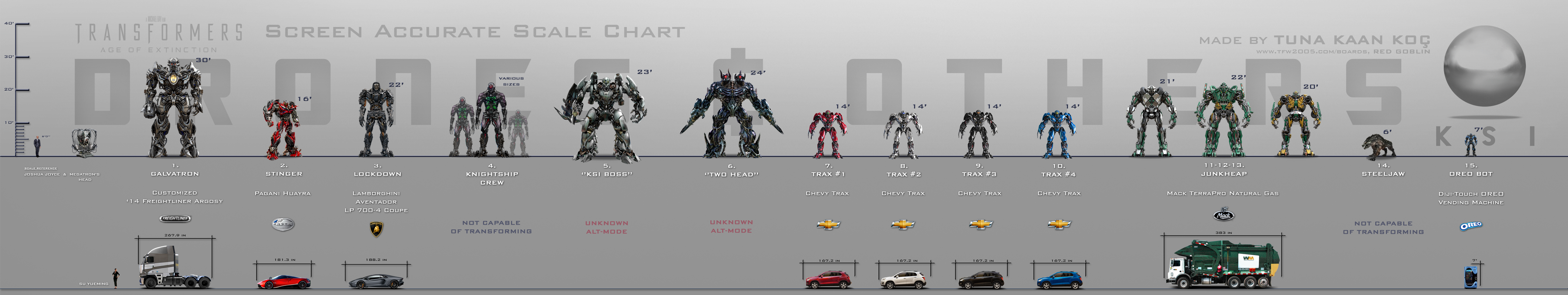 TF 4 Decepticon Scale