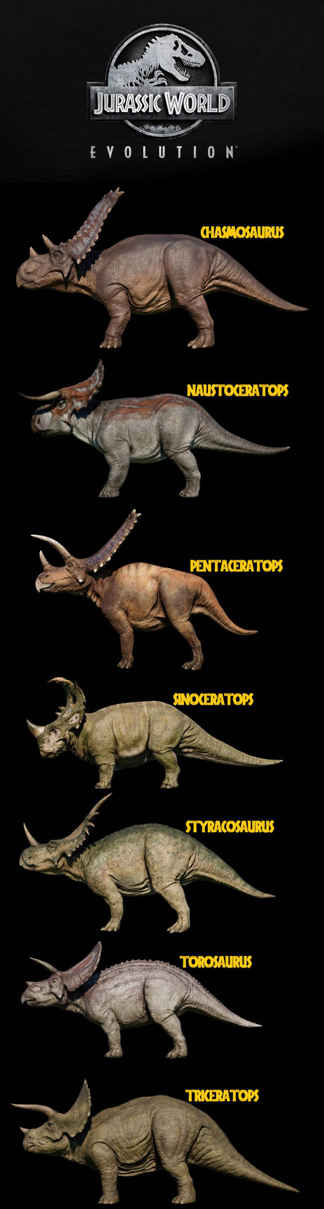 Ceratopsians of JWE by Sideswipe217 on DeviantArt