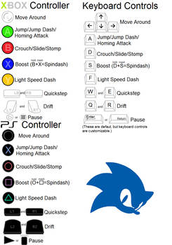 Sonic Speed: Sonic's Controls