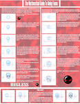 The Heads Tutorial by Regless